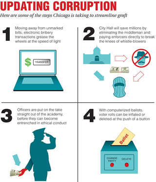 Illustration for article titled City Of Chicago To Modernize Outdated Graft Programs